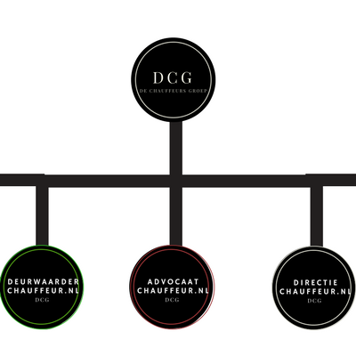 DCG, structuur